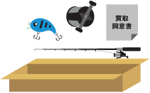 STEP3 商品発送